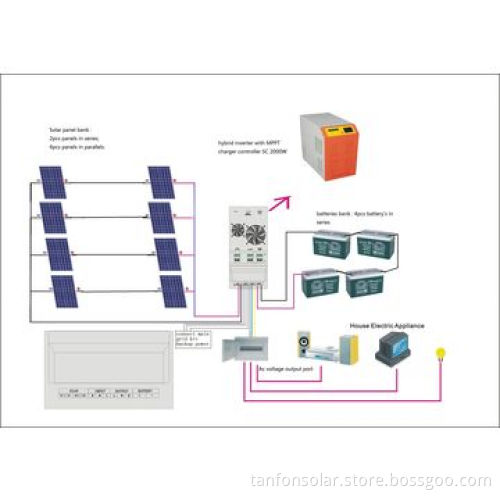 2kW solar off grid power system for home use
